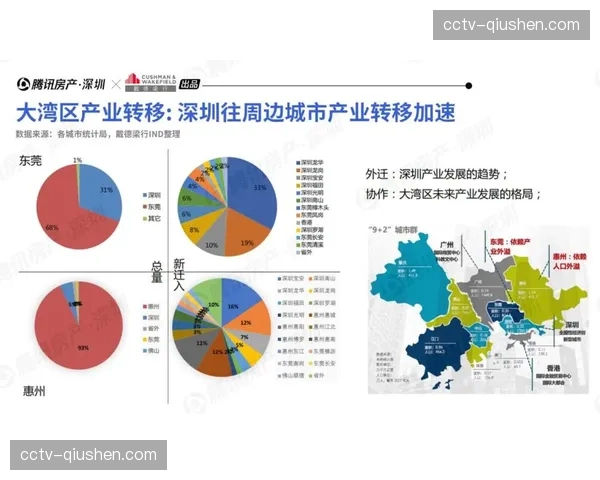 区域供给网络加速成型 形成协同发展新局面